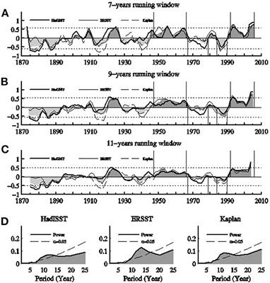 Decadal variability of the interannual climate predictability associated with the Indo-Pacific oceanic channel dynamics in CCSM4